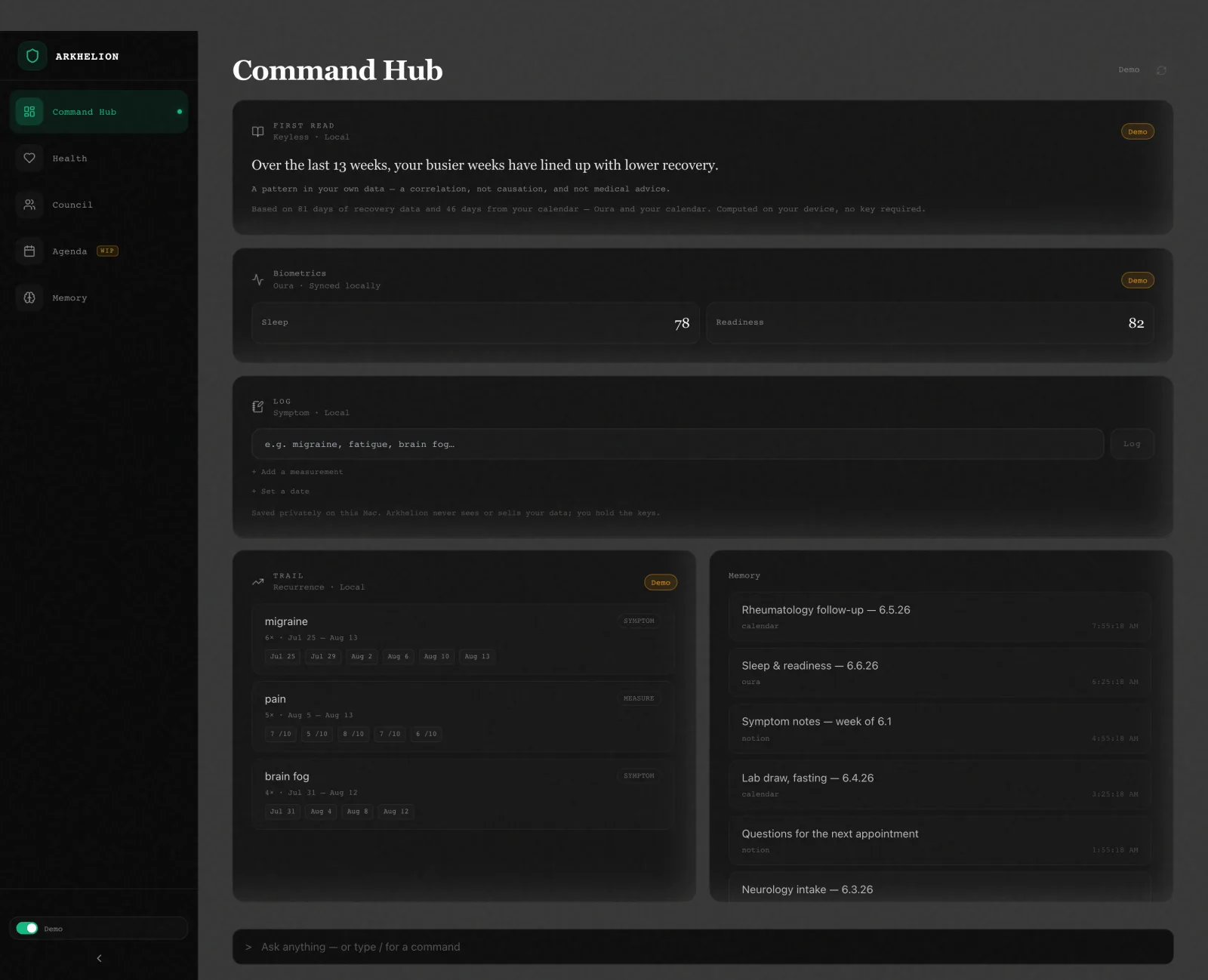 Arkhelion's Command Hub in demo mode: a private dashboard with recovery biometrics, a symptom log, a recurrence trail, and a command bar to ask anything.